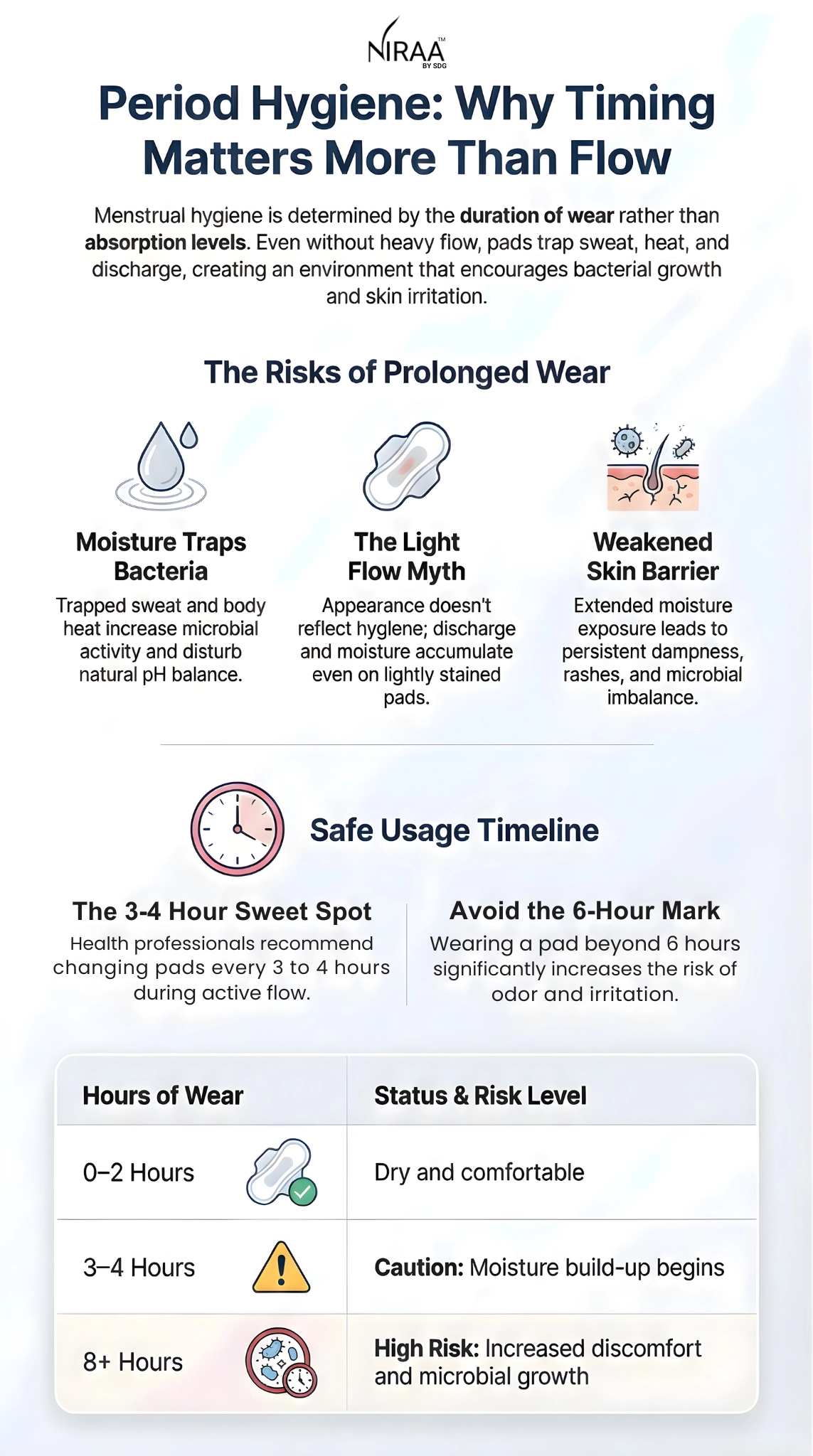period hygiene 4 hour rule infographic